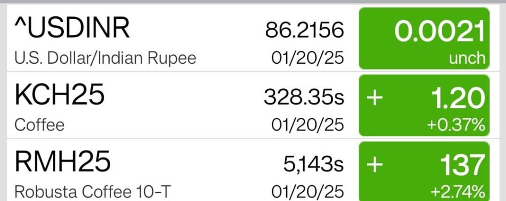 coffee price