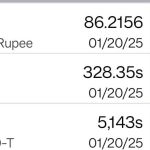 coffee price