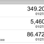 todays market